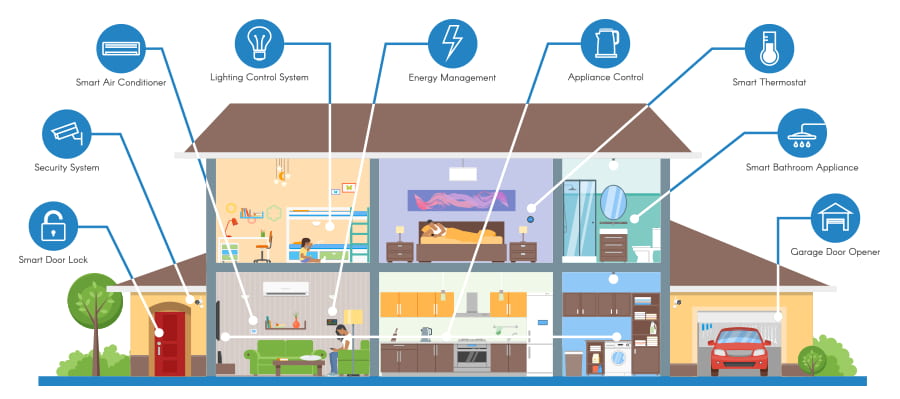 home-left-image Αυτοματισμοί Κτιρίων και Εγκαταστάσεων - Alliot.gr