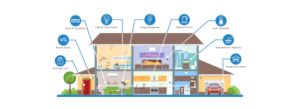 Έξυπνο Σπίτι